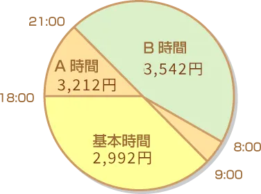 A時間2320円B時間2620円基本時間2120円